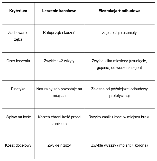tabela1